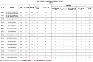 稳住局势！库兹马23中11砍31分5板4助1断 末节独得10分