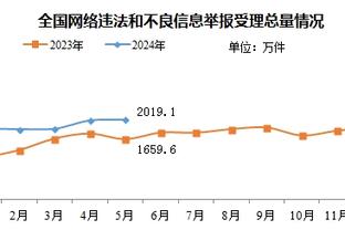 ?雄鹿狂轰146分 创锡伯杜执教生涯对手球队常规赛得分纪录！